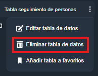 Eliminar tabla de datos en la interfaz gráfica de Dragsa