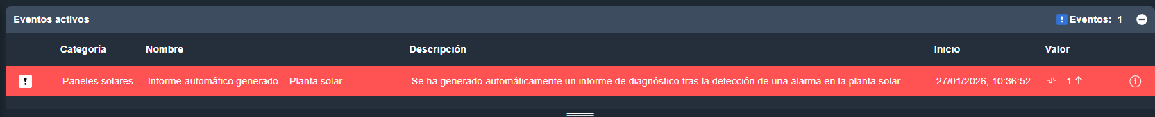 Eventos activos en la interfaz gráfica de Dragsa