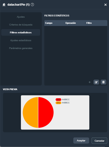 Modal del elemento tarta estadística en el módulo informes de Dragsa