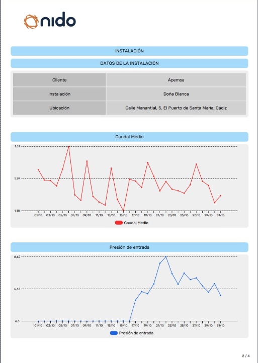 Informe del robo en Dragsa
